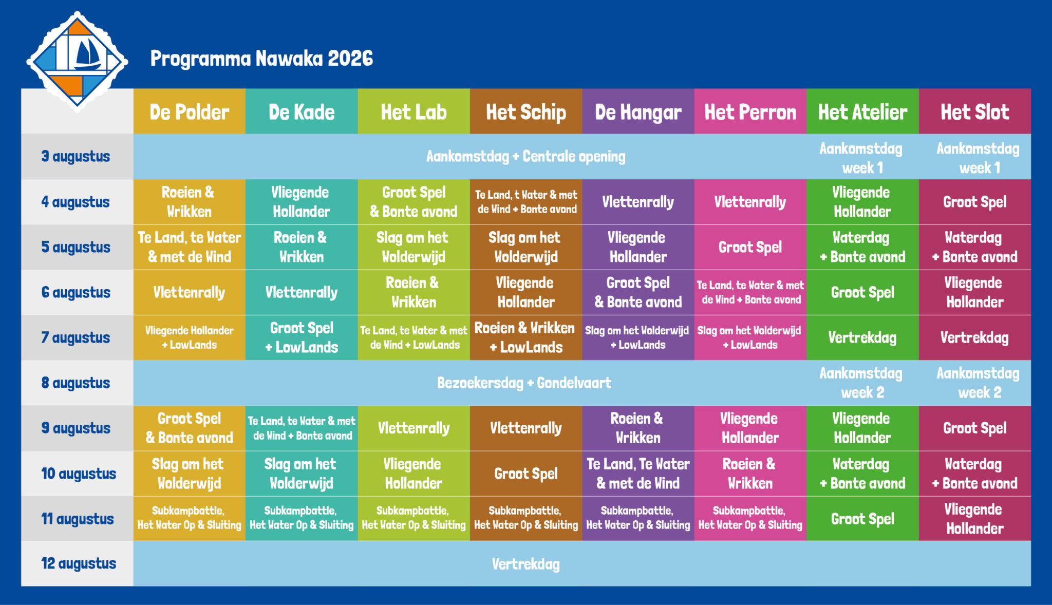 Planning Nawaka 2026